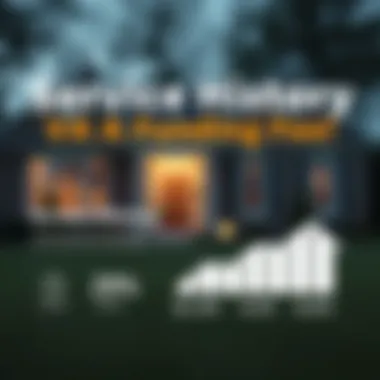 Infographic on service history impact