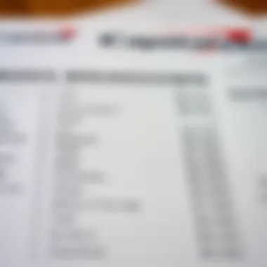 Fees Breakdown Breakdown of fees associated with Capital One cards