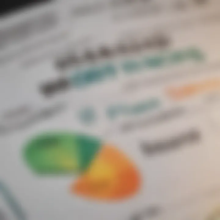 An analytical chart depicting the correlation between credit scores and financial health.