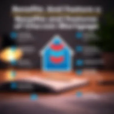 Benefits and Features of Chevron Mortgage Graphical representation of mortgage benefits and features