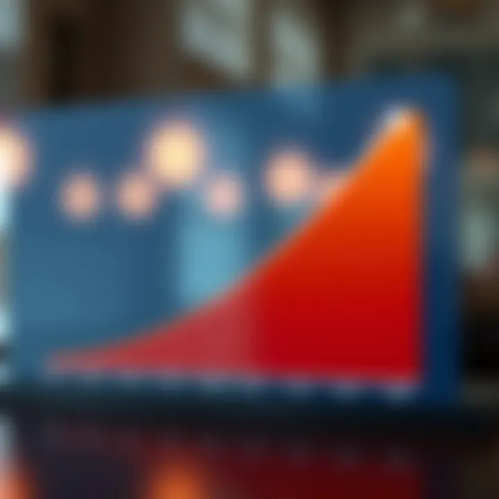 Graph illustrating potential credit score growth with Chime