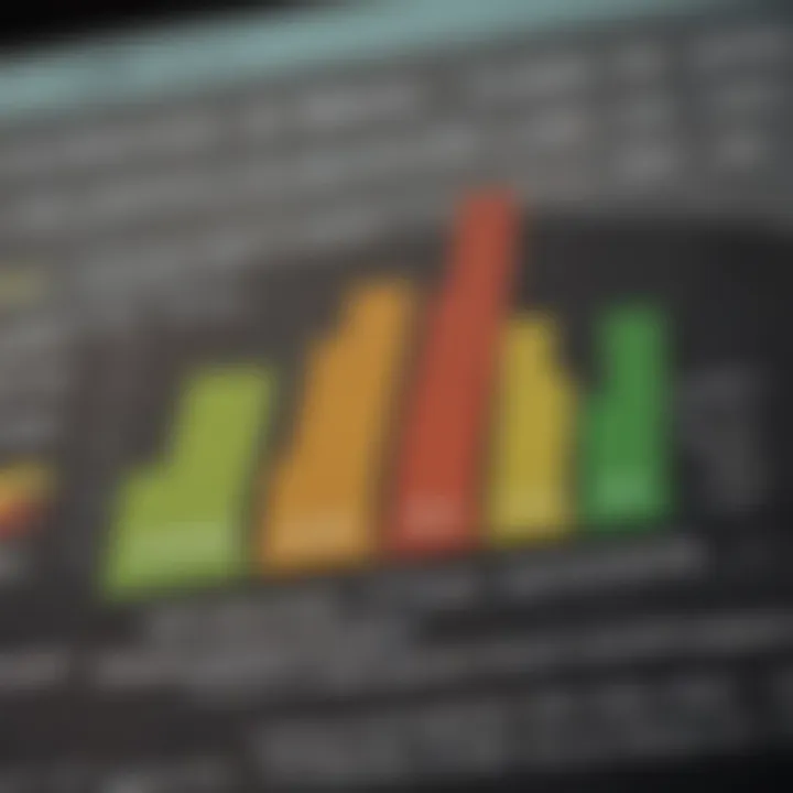 Graph showing the relationship between DTI ratio and credit scores