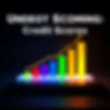 Understanding Credit Scores A visual representation of credit scores with rising graphs