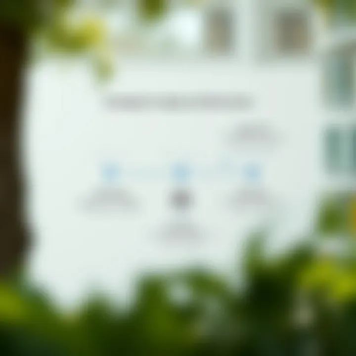 Strategies for Approval Enhancement Diagram of strategies for enhancing approval chances