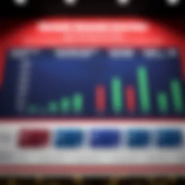 Dynamic Rewards Overview Dynamic rewards chart showcasing Bank of America credit cards