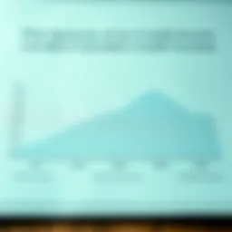 Graph illustrating the components of a credit score