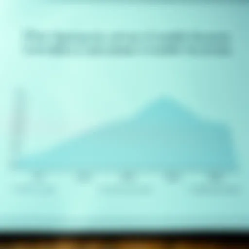 Components of a Credit Score Graph illustrating the components of a credit score