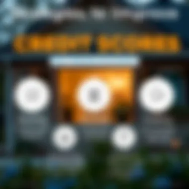 Infographic on strategies to improve credit scores