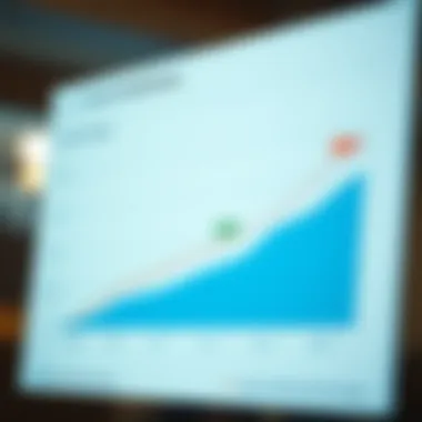 Chart showing the impact of credit scores on interest rates