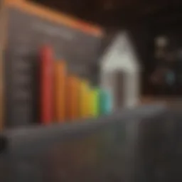 Graph showing various mortgage down payment percentages