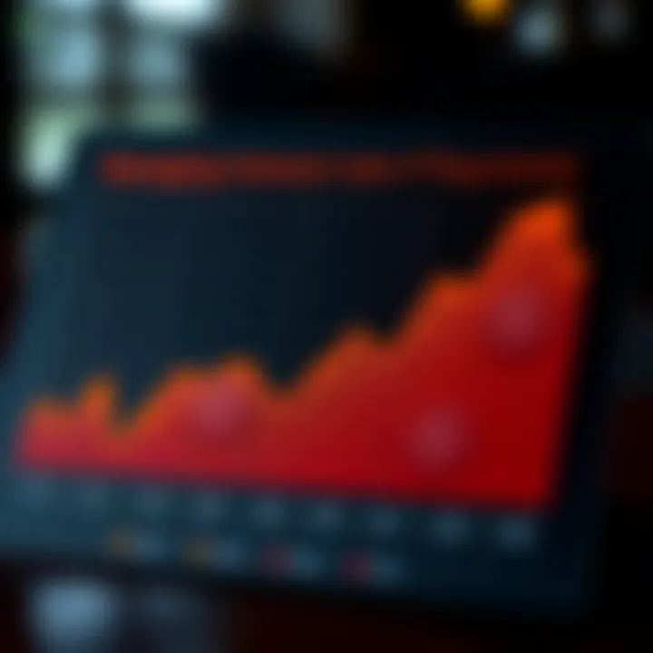Impact of Interest Rates on Payments Graph illustrating interest rates impact on mortgage payments