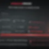 Visual representation of the Equifax breach timeline