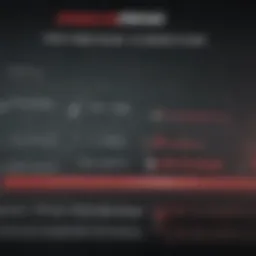 Visual representation of the Equifax breach timeline